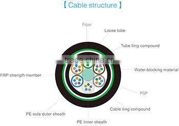 Fiber Optic Cable Underground Cable GYFTA53 4 Core