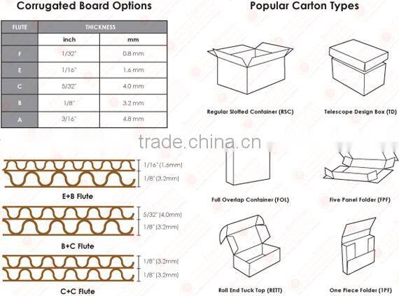 Fast Roller Changing 405mm OD Carton Board Corrugation Machine