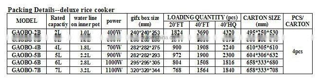 deluxe electric rice cooker household appliance flower housing deluxe rice cooker