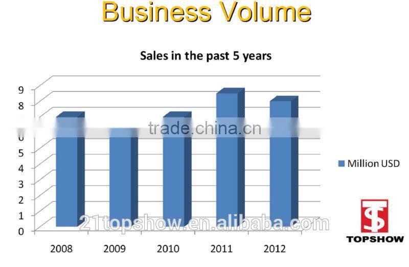 Manufacture saled wool striped hat and cap men