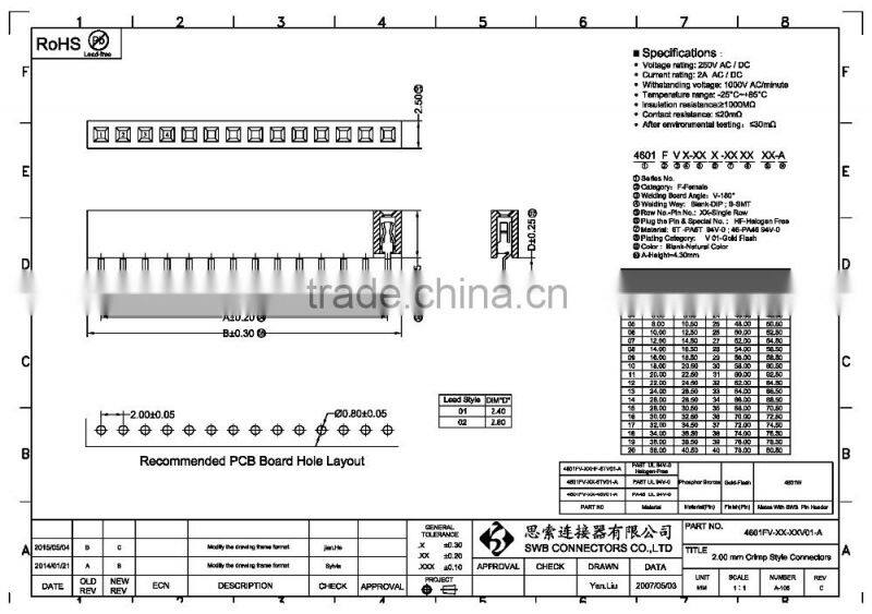 1.58mm WTW Connector