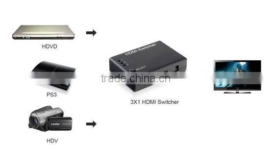 3 Port HDMI Video Switcher with IR Remote Control 3x1 1080P PS3 Xbox DVD Bluray support 3D