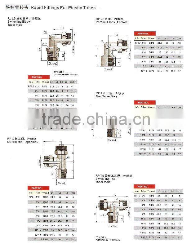 Pneumatic fitting (SPC series)