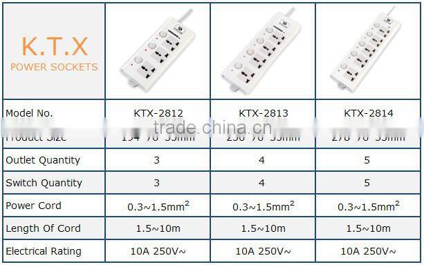 3/4/5 Individual Switch Power Extension Socket With USB Ports