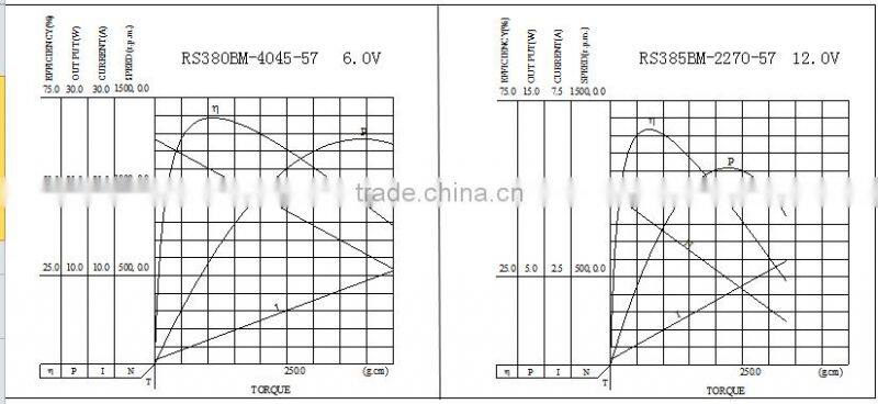 Competitive price customized motors for home appliances