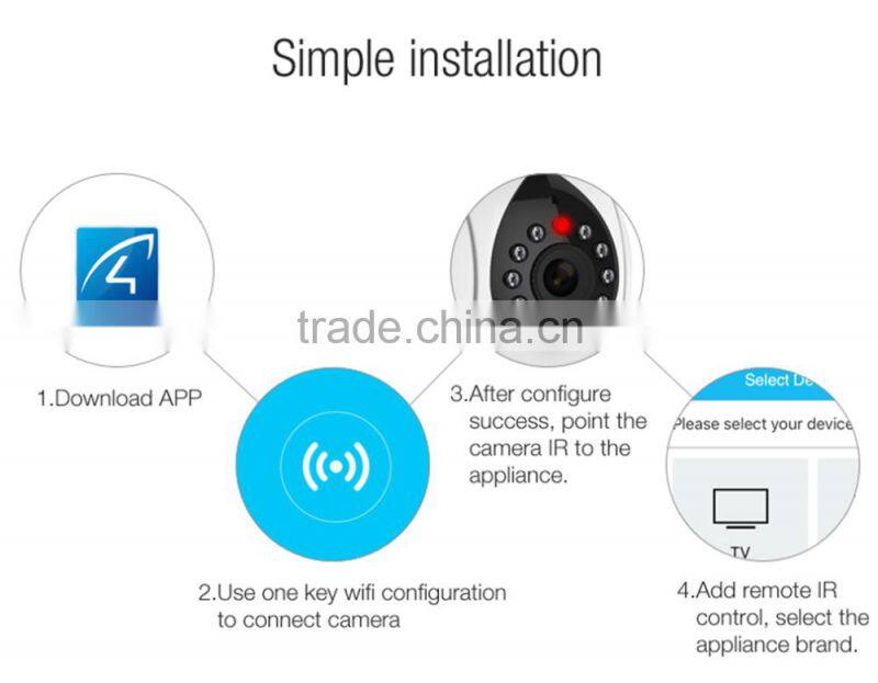 The World's First smart home infrared control home appliances TV, Air Conditioner surveillance camera