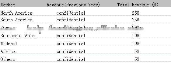 wooden top Dining table and chair set