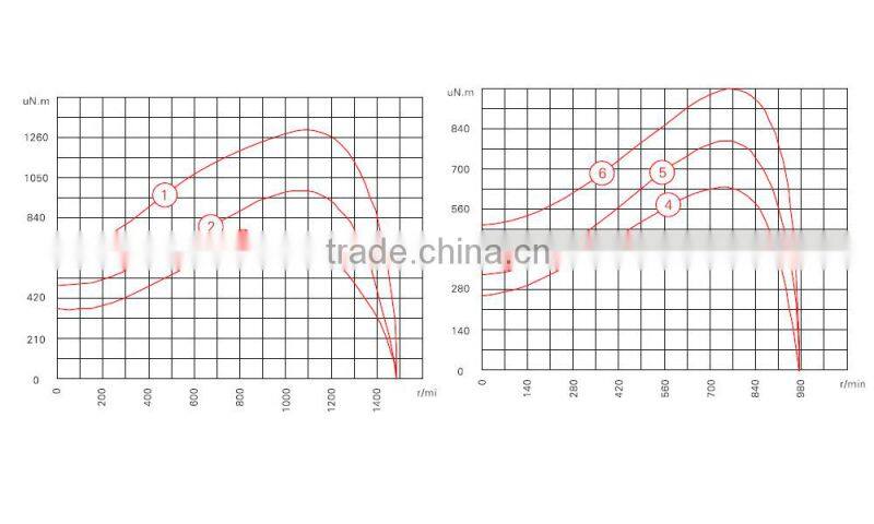 Factory sell three phase asynchronous motor,ac synchronous motor