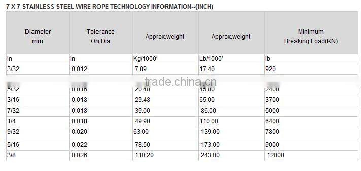 high carbon quality compacted new steel wire rope 6*37W+FC