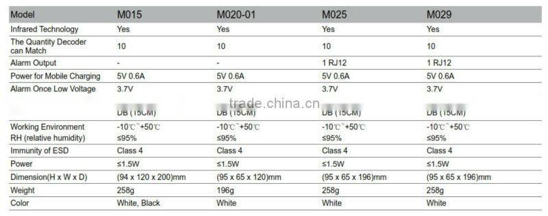 Infradred sensor China security holder display with alarm for phone retail anti theft