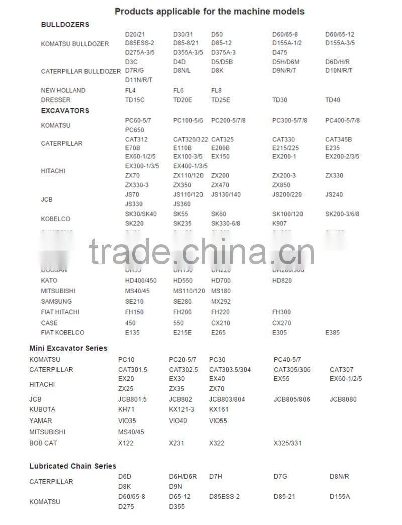OEM Factory Undercarriage Parts Track Groups