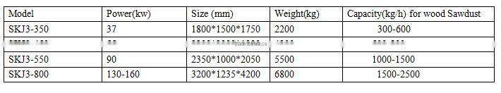 wood pellet mill with whole parts