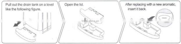 Home Use CE approved ABS Plastic Hand Dryer