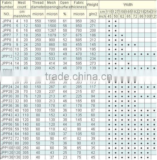 polyester mesh nylon mesh flour bolting mesh mosquito net printed mesh