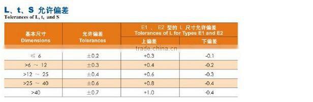 Type B2 tungsten carbide brazed tip/welding insert/YG6 insert for turning tools