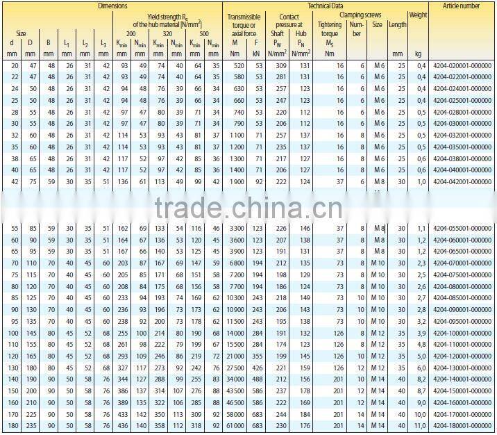 Locking parts RLK 130 clamping sheath with high torque