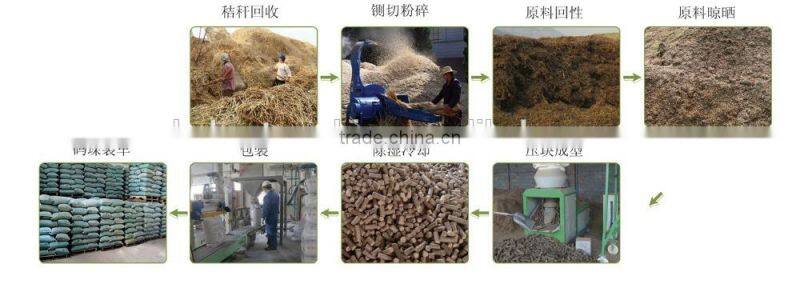 High Capacity and Big Discount biomass wood pellet machine wood pellet briquettes making machine