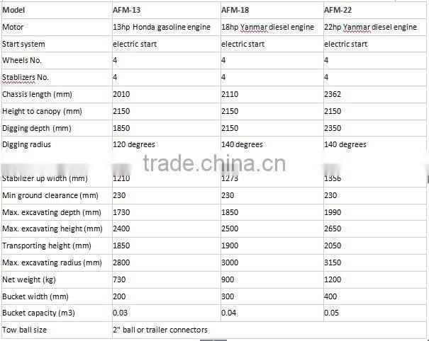 China manufacturer good performance backhoe excavator for sale