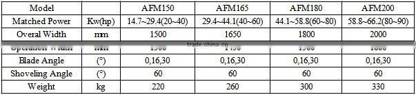 Best quality good performance angle snow blade