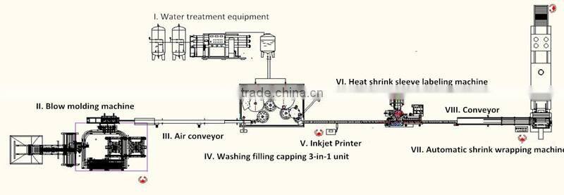 small automatic pure drinking water making machine