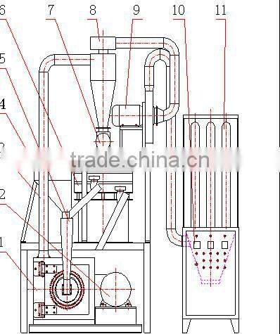 Horserider PP / ABS Plastic Miller Machine / Grinder