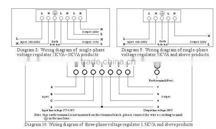 Single Phase High Accuracy Full-Automatic AC voltage Stabilizer (Common Type)SVC-2000VA