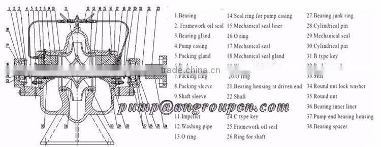 Horizontal centrifugal irrigation split casing water pump