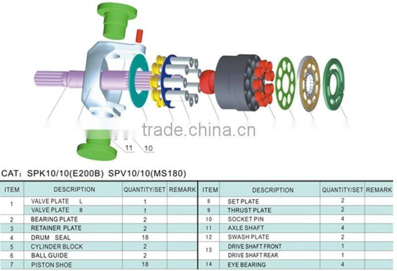 SPK10 excavator pump parts