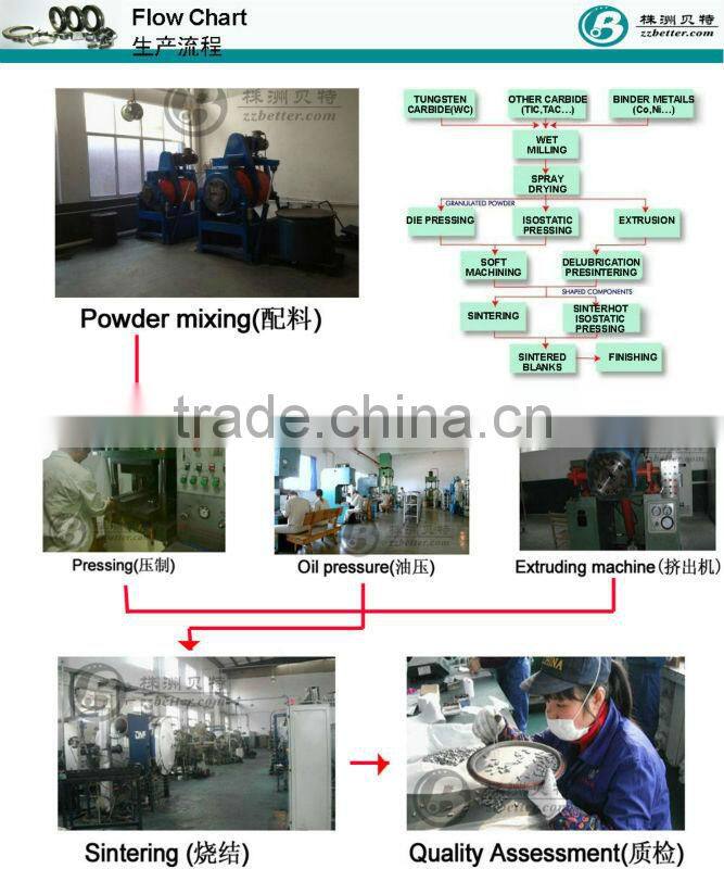 Carbide plotter cutter with long working life