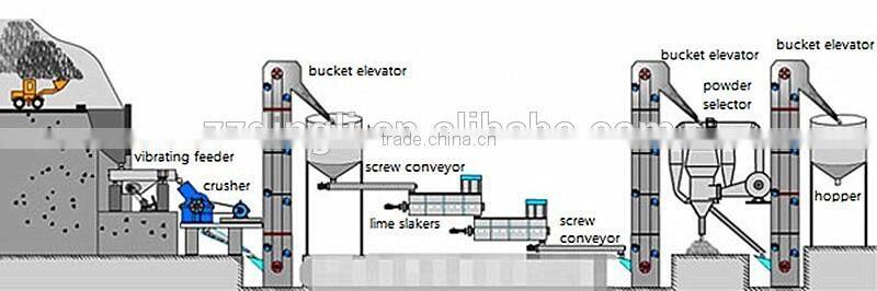Advanced Technology Calcium Hydroxide Production Plant Complete Equipment