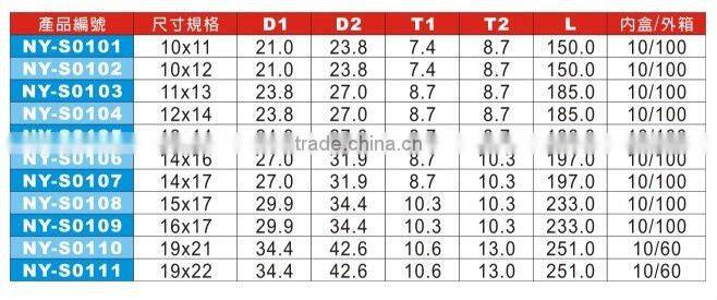 S-SHAPE BOX-END RATCHET WRENCH