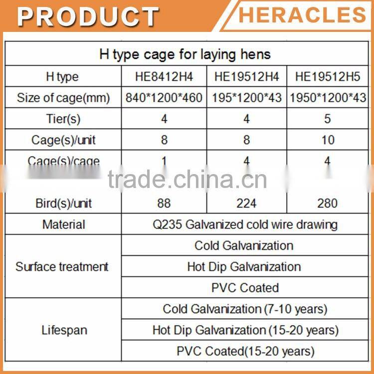 Heracles automatic chicken poultry farm layer cages for sale in zimbabwe