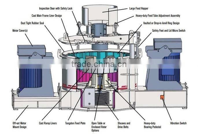 Suitable for Aggregate Shaping Artificial Sand Making Machine and Mini Sand Making Machine for Sale