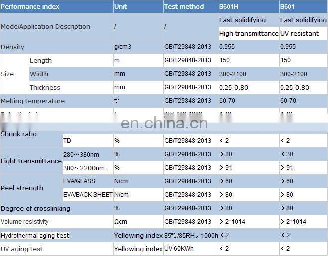 Graphene on EVA Film for solar panel