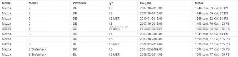 Crankshaft Position Sensor For Ma-zda OEM ZJ01-18-221 J5T30471