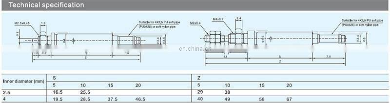 CJ1 high quality single acting stainless steel compact pin air cylinder
