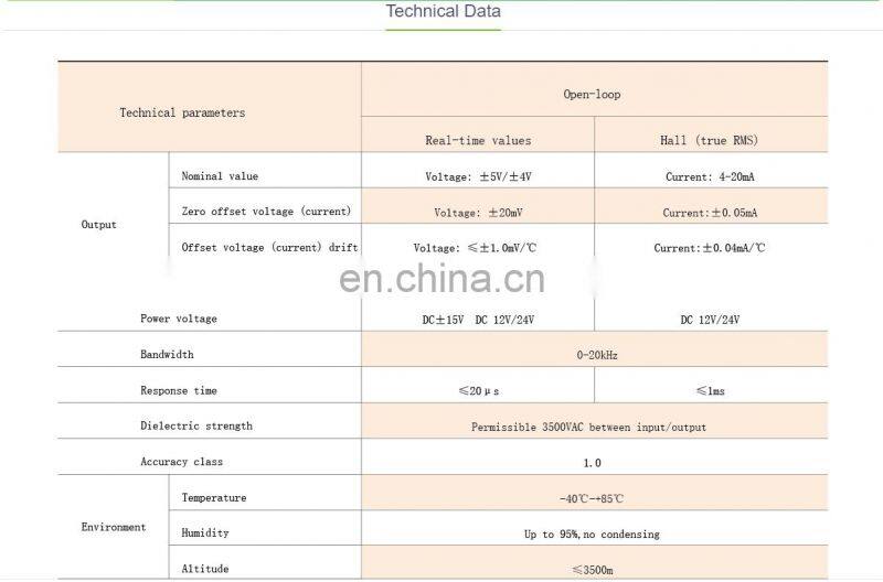 Acrel AHKC-EKB 0-200-1000A signal isolator transmitter hall effect current sensor