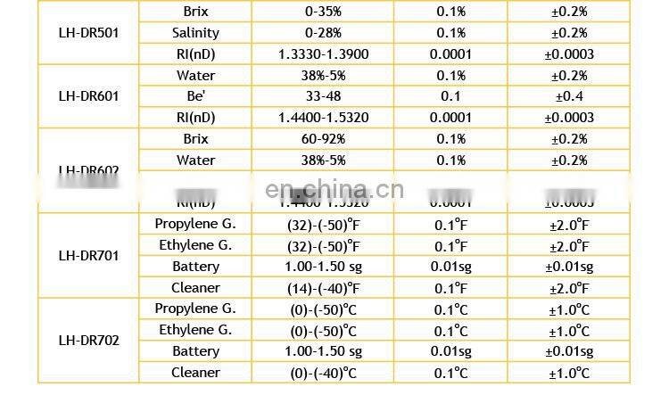 Digital Handheld Nd Brix Honey Refractometer