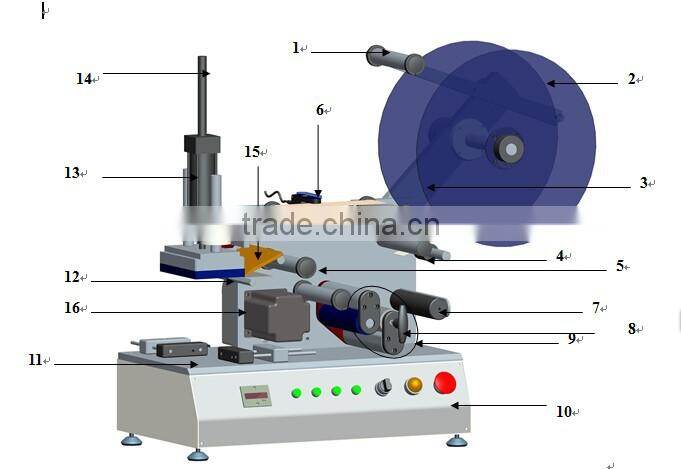 Semi-auto Double Face Bottle Labeling machine