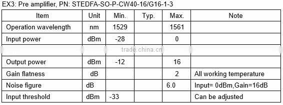 DWDM System Fiber Optical Line Amplifier