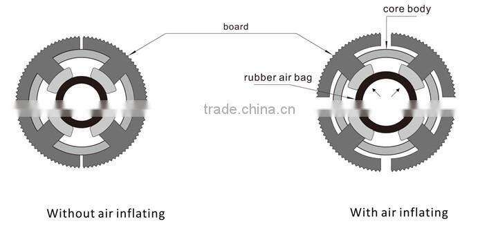 Easy-Maintainable High Precision Board type tension air shaft for slitter machine