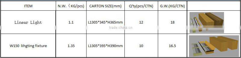 High efficiency 38W 5250lm 140lm/W W150*L1250mm pendant led linear light