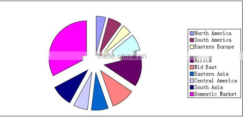 Intermediate wire drawing machine with online annealer of copper