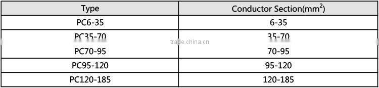 End Caps for Insulation Piercing Connectors