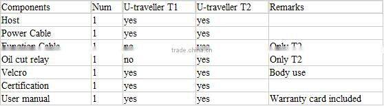 China direct easy installation U-traveller auto car key gps tracker