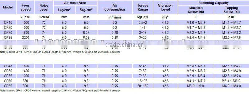 Straight Pneumatic Screwdriver