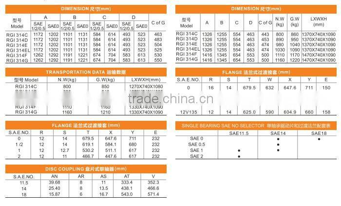 generator alternator pirce list