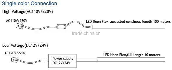 2 years warranty High Quality Blue Jacket LED Flexible blue light rope light