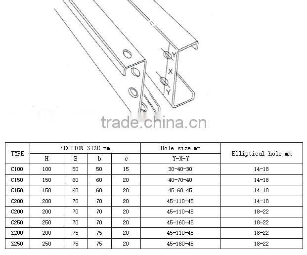 hot dip galvanized Construction Steel Profile