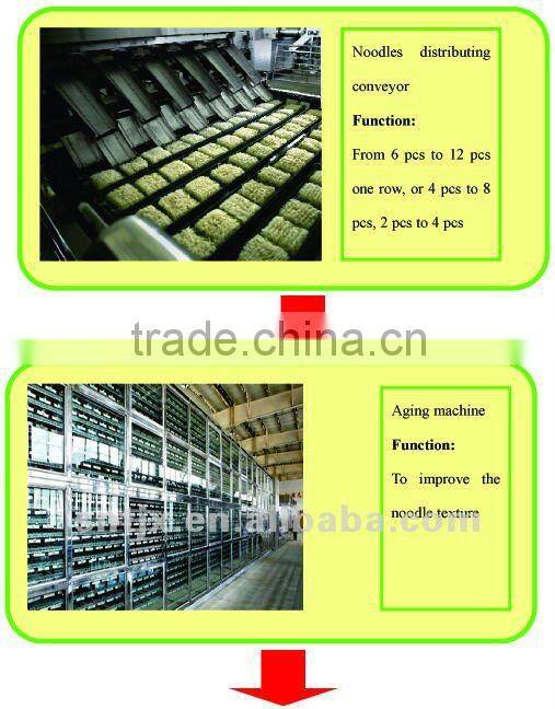Hot sale 160,000 packs Automatic Extruding Instant Rice Noodles Making Machine/Production Line
